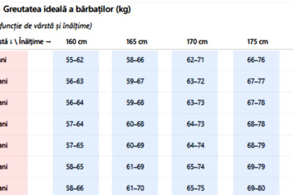 tabel-exclusiv-pentru-barbati-|-cate-kilograme-ar-trebui-sa-ai,-in-functie-de-varsta-si-de-inaltime