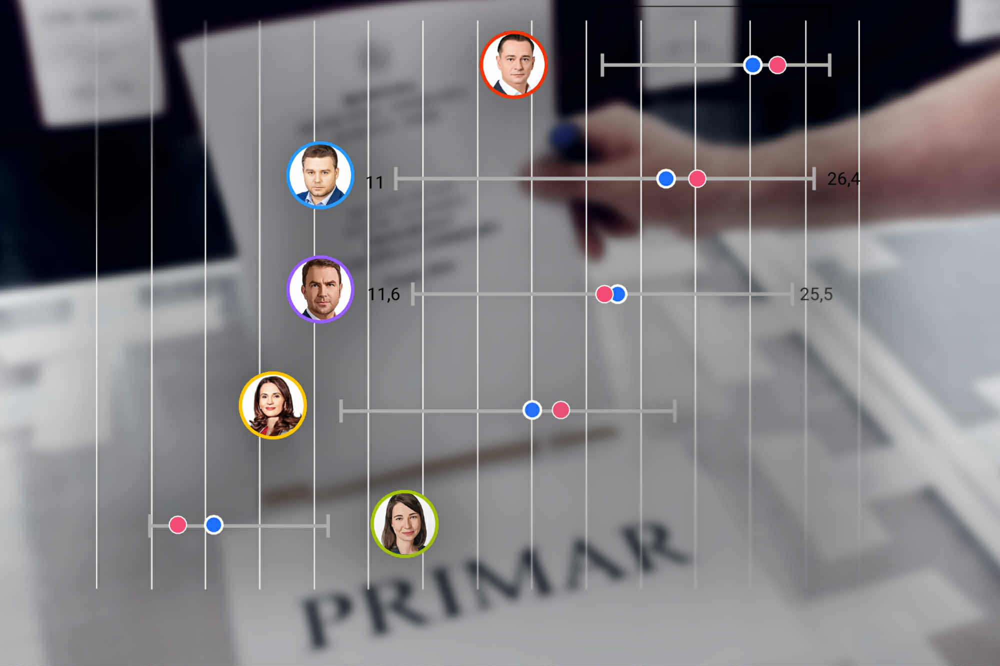 alegerile-pentru-bucuresti:-media-sondajelor-il-favorizeaza-pe-baluta,-dar-ciucu-si-drula-spun-ca-acestea-sunt-orientate-–-hotnews.ro