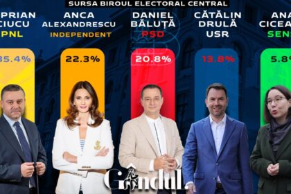 a-inceput-numaratoarea-voturilor-in-bucuresti