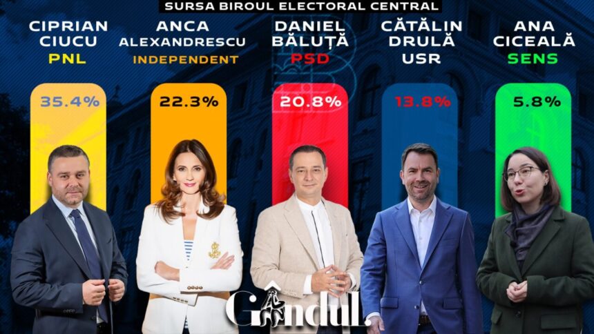 a-inceput-numaratoarea-voturilor-in-bucuresti