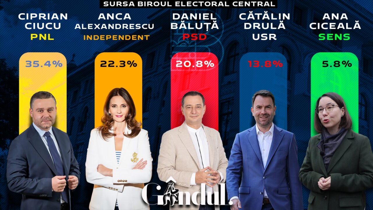 a-inceput-numaratoarea-voturilor-in-bucuresti