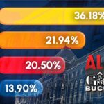 a-inceput-numaratoarea-voturilor-in-bucuresti