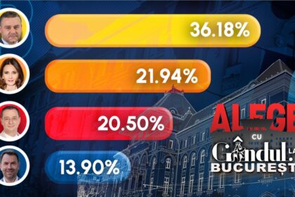 a-inceput-numaratoarea-voturilor-in-bucuresti