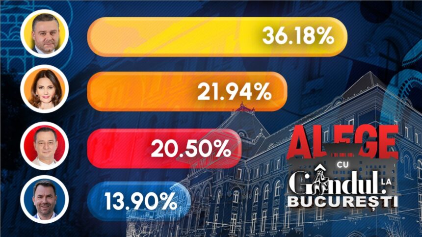 a-inceput-numaratoarea-voturilor-in-bucuresti