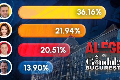 alegeri-in-bucuresti.-rezultate-finale