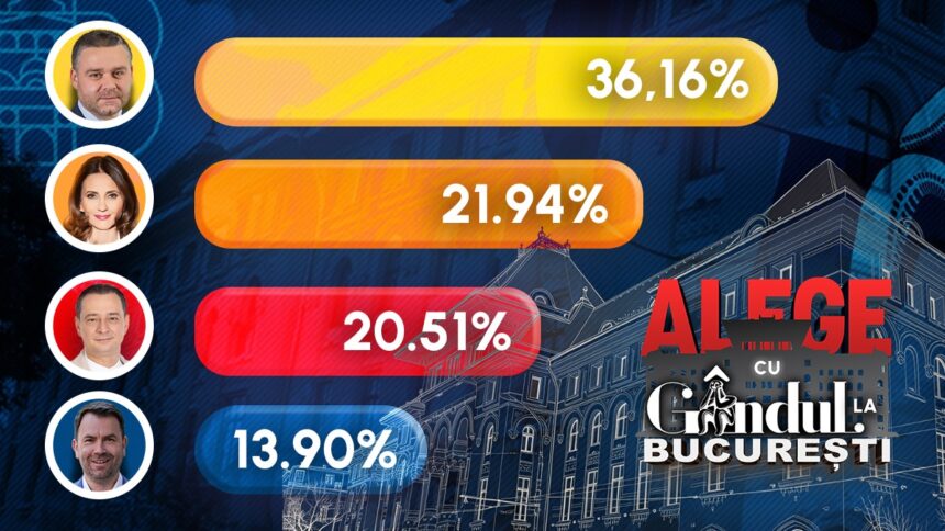 alegeri-in-bucuresti.-rezultate-finale