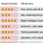 tabel-zodii-|-ai-sau-nu-simtul-umorului,-in-functie-de-zodia-ta.-care-nativi-ar-trebui-sa-se-apuce-de-stand-up