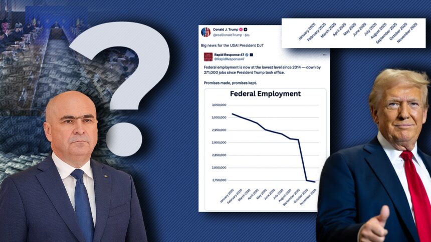 reforma-in-cifre.-ce-a-reusit-trump-si-nu-a-reusit-bolojan