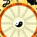 horoscop-chinezesc-1-ianuarie-2026.-ziua-sub-semnul-sobolanului:-previziuni-chinezesti-pentru-toate-zodiile-si-energia-care-ne-ghideaza-astazi