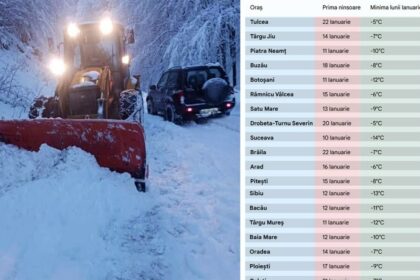 tabel-ninsori-|-pe-ce-data-vin-ninsorile-in-orasul-tau,-cate-zile-ninge-si-care-va-fi-temperatura-minima-in-ianuarie,-potrivit-meteorologilor