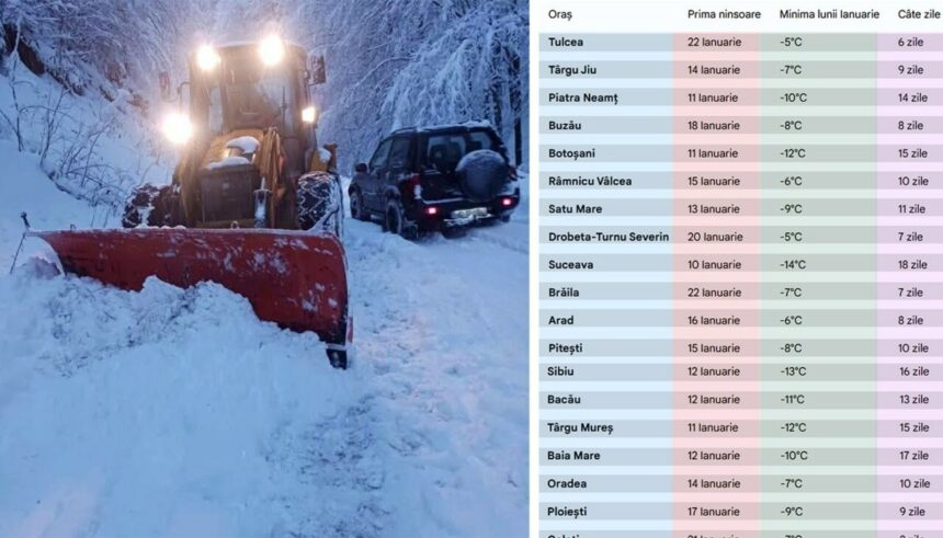 tabel-ninsori-|-pe-ce-data-vin-ninsorile-in-orasul-tau,-cate-zile-ninge-si-care-va-fi-temperatura-minima-in-ianuarie,-potrivit-meteorologilor