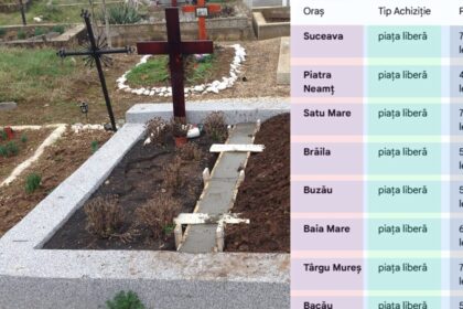 cat-costa-un-loc-de-veci-in-2026.-tabel-complet,-pentru-cele-mai-importante-orase-din-romania