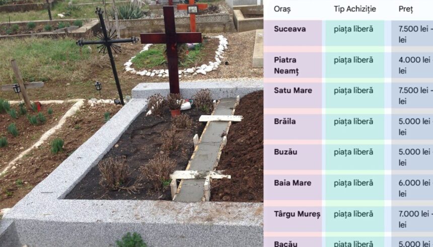 cat-costa-un-loc-de-veci-in-2026.-tabel-complet,-pentru-cele-mai-importante-orase-din-romania