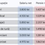 calcul-complet.-cati-bani-vei-primi-la-pensie,-in-functie-de-meseria-ta,-daca-ai-o-vechime-de-25-de-ani