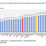 romania,-tara-cu-cel-mai-mare-consum-de-alcool,-cu-o-rata-foarte-mare-a-fumatului-si-a-mortalitatii-evitabile-/-raport-ocde