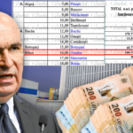 in-timp-ce-premierul-bolojan-lasa-orasele-sa-inghete,-primarul-bolojan-era-campionul-ajutoarelor-pentru-termoficarea-oradei:-200-de-milioane-de-lei-din-fondul-de-rezerva,-dublu-fata-de-celelalte-municipii