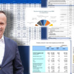 adrian-caciu-il-da-de-gol-pe-premier:-„minciuna-grotesca-a-lui-bolojan.-ori-habar-nu-are-de-buget,-ori-a-mintit-constient”