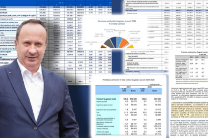 adrian-caciu-il-da-de-gol-pe-premier:-„minciuna-grotesca-a-lui-bolojan.-ori-habar-nu-are-de-buget,-ori-a-mintit-constient”