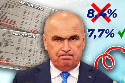 analiza-executiei-bugetare-la-anul-2025-cronologia-scamatoriei-legate-de-deficitul-bugetar.-bolojan-si-imaginea-„eroului-salvator”-ar-fi-costat-romania-7-miliarde-de-lei