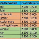 cati-lei-costa-lunar-sa-cresti-un-copil-in-2026,-in-functie-de-varsta-lui:-de-la-1-an-la-18-ani