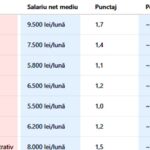 tabel-complet.-cu-cati-lei-vei-iesi-la-pensie,-in-functie-de-meseria-ta,-daca-ai-cotizat-23-de-ani