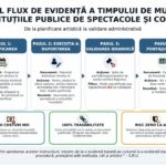 cand-aud-de-cultura,-imi-vine-sa-scot-pistolul-/-lumea-artistica-da-de-pereti-cu-ministrul-culturii,-dupa-ce-a-decis-pontarea-la-8-ore-a-actului-artistic