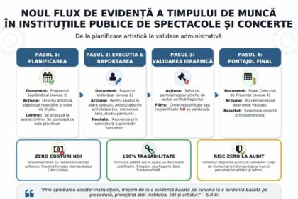 cand-aud-de-cultura,-imi-vine-sa-scot-pistolul-/-lumea-artistica-da-de-pereti-cu-ministrul-culturii,-dupa-ce-a-decis-pontarea-la-8-ore-a-actului-artistic