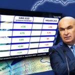 a-ingropat-guvernul-bolojan-economia-sau-nu?-cu-cifrele-pe-fata.-gandul-prezinta-indicatorii-economici-la-preluarea-conducerii-guvernului-si-cum-arata-acum-inflatia,-somajul-si-cresterea-economica
