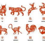 horoscop-chinezesc-2026:-ce-inseamna-anul-calului-de-foc-pentru-fiecare-zodie
