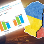 sondaj:-aproape-50%-dintre-romani-cred-ca-rusia-va-castiga-razboiul-cu-ucraina.-in-ce-masura-cred-cetatenii-ca-tara-e-pregatita-sa-faca-fata-unui-atac-al-rusilor