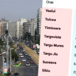 cat-costa-o-garsoniera-si-un-apartament-cu-2/3-camere,-in-martie-2026,-in-functie-de-orasul-(din-romania)-in-care-locuiesti