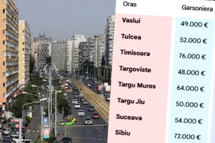 cat-costa-o-garsoniera-si-un-apartament-cu-2/3-camere,-in-martie-2026,-in-functie-de-orasul-(din-romania)-in-care-locuiesti