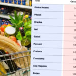 cat-te-costa-cosul-de-paste-(toate-cumparaturile)-in-2026,-in-functie-de-orasul-din-romania-in-care-locuiesti